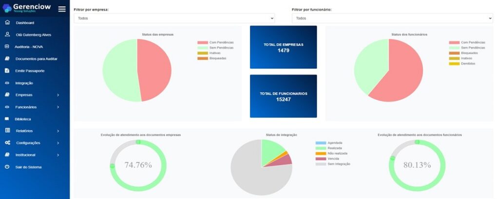 DASHBOARD INTERATIVO